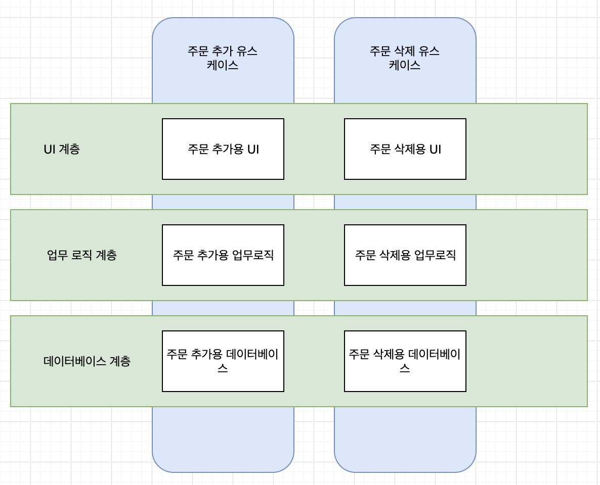 factory method pattern